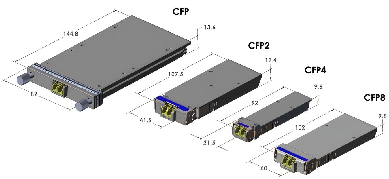 blog 100g 400g and 800g optical modules 2