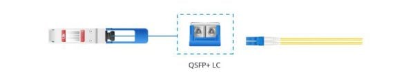 blog 40g qsfp transceivers 1