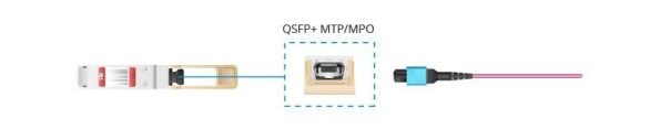 blog 40g qsfp transceivers 2