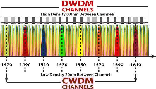 blog cwdm dwdm key differences 1
