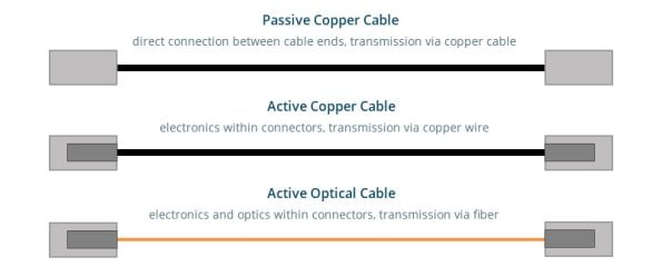 blog dac aoc differences 2