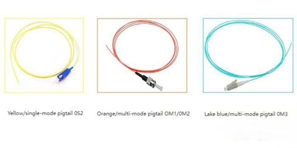 blog fiber optic pigtails what are they and how are they classified
