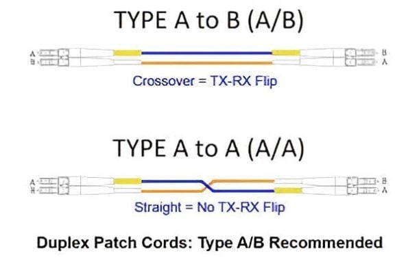 blog mtp fiber decryption 2