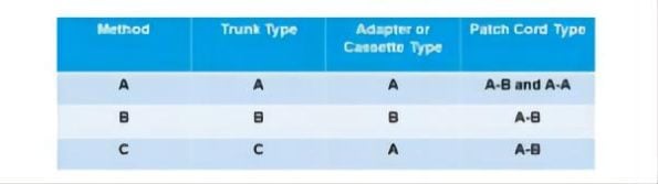 blog mtp fiber decryption 6