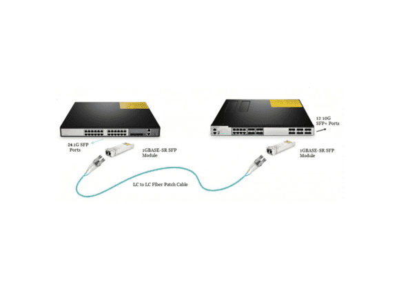 blog sfp sfp port compatibility 1