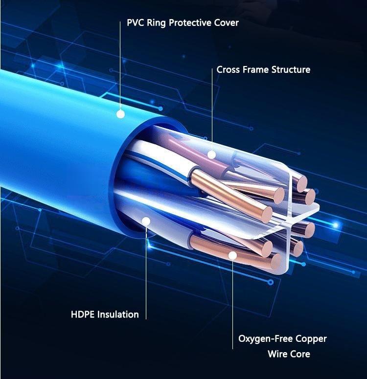 Unshielded Twisted Paired (UTP) Cat6a Ethernet Network Patch Cable, 24/26/28AWG 7 cat6a High-speed transmission without lag or disconnection