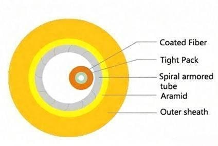 Duplex OS2 Single Mode Armored Fiber Optic Patch Cable one tube with two cores
