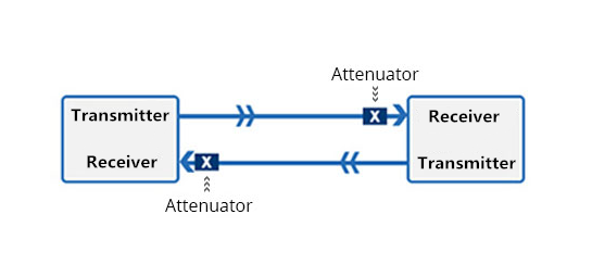fiber optic attenuator in data link