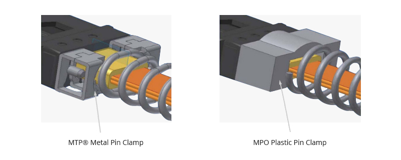 figure1 mtp vs mpo cable pin clamp 1637737785 md9m95rAYe