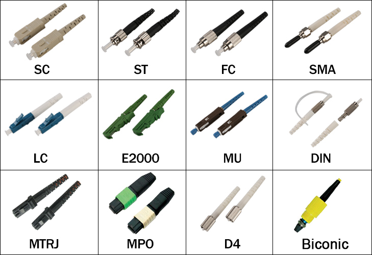 figure2 different fiber connector types 1637376359 PTfdjf33I2