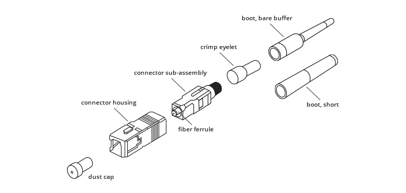 figure3 structure of fiber optic connectors 1636167475 yFODkMWW6K