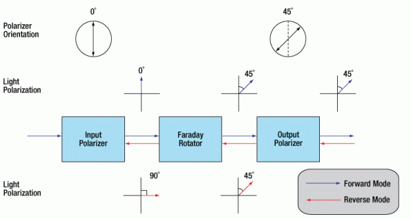 pm isolator 2