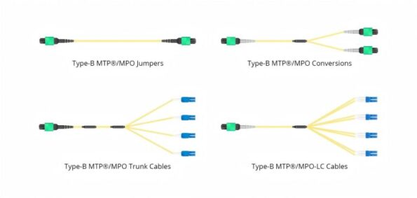 MTP MPO Cable Types by Application 768x365 1