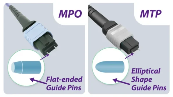What Is an MTP MPO Fiber Optic Cable 768x432 1