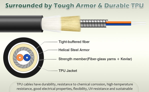 industrial armored tpu fiber optic patch cable built for harsh industrial environments 1