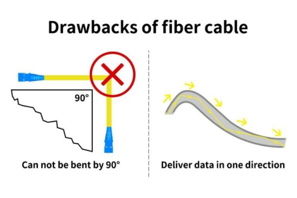 Excessive Fiber Bending 768x512 1