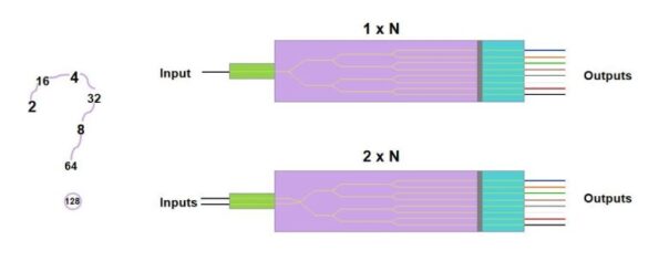 Fiber Optic Splitter Structure 768x305 1
