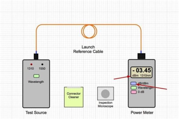 How to Measure Fiber Insertion Loss 768x512 1