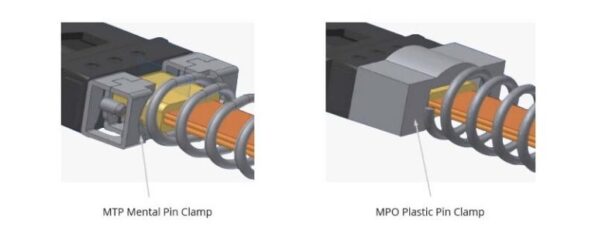 MPO MTP Pin Clamp Difference 768x307 2