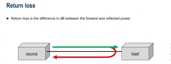 What Is Return Loss 1