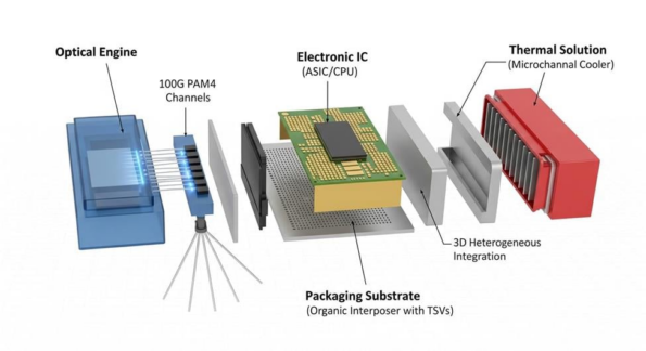 Key Hardware Components in CPO Systems