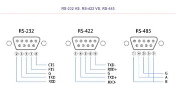 RS 232 vs RS 422 vs RS 485 768x417 1