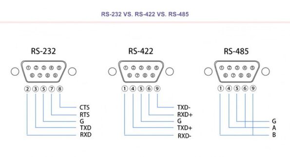 RS-232 vs RS-422 vs RS-485: Key Differences and Fiber Optic Transmission Solutions 2 RS 232 vs RS 422 vs RS 485 768x417 1