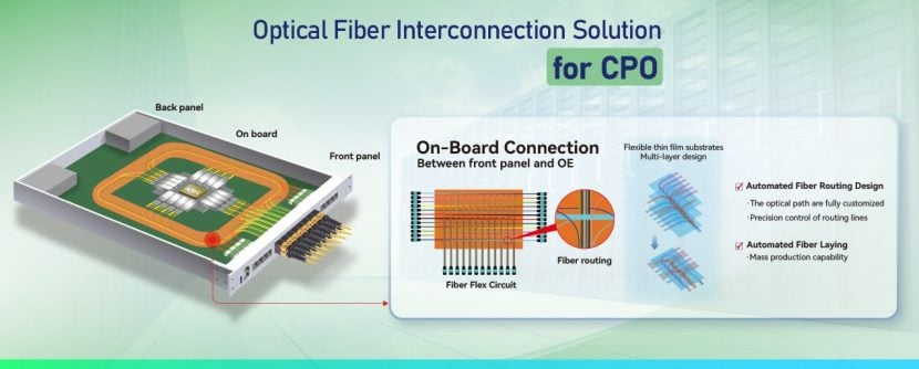 What Is CPO