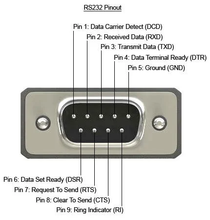RS-232 vs RS-422 vs RS-485: Key Differences and Fiber Optic Transmission Solutions 3 What Is RS 232