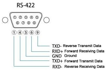 RS-232 vs RS-422 vs RS-485: Key Differences and Fiber Optic Transmission Solutions 4 What Is RS 422