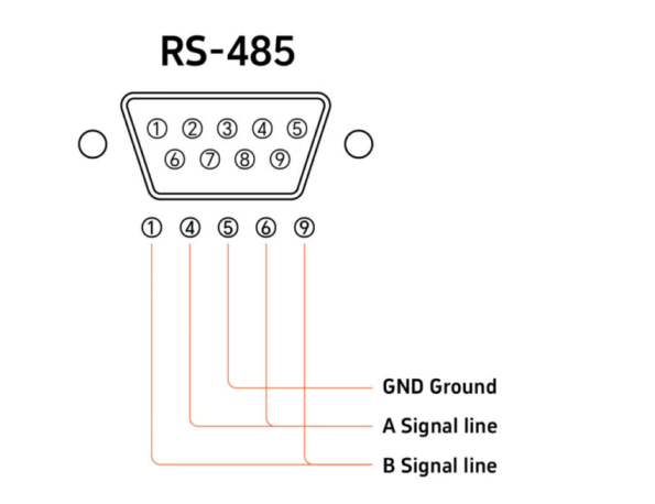 RS-232 vs RS-422 vs RS-485: Key Differences and Fiber Optic Transmission Solutions 5 What Is RS 485 768x591 1